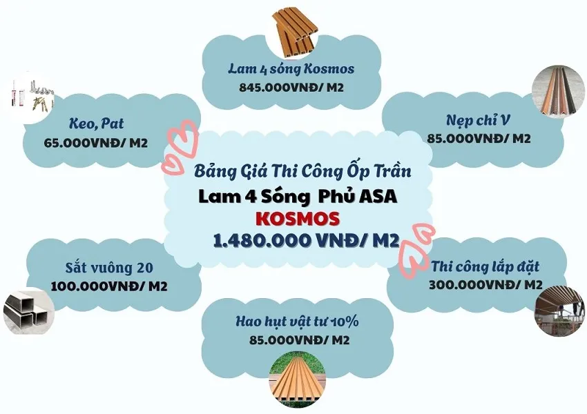 Báo Giá Ốp Trần Lam 4 Sóng Phủ ASA Komsos
