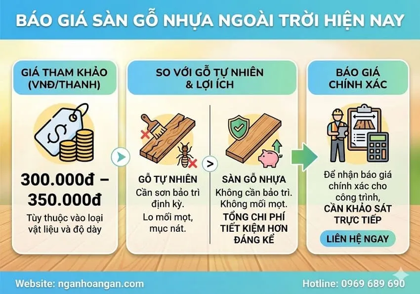 Báo Giá Sàn Gỗ Nhựa Ngoài Trời Hiện Nay