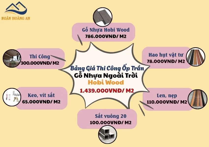 Báo Giá Thi Công Ốp Trần Gỗ Nhựa Ngoài Trời Chi Tiết Hobiwood Báo Giá Thi Công Ốp Trần Gỗ Nhựa Ngoài Trời Chi Tiết Hobiwood