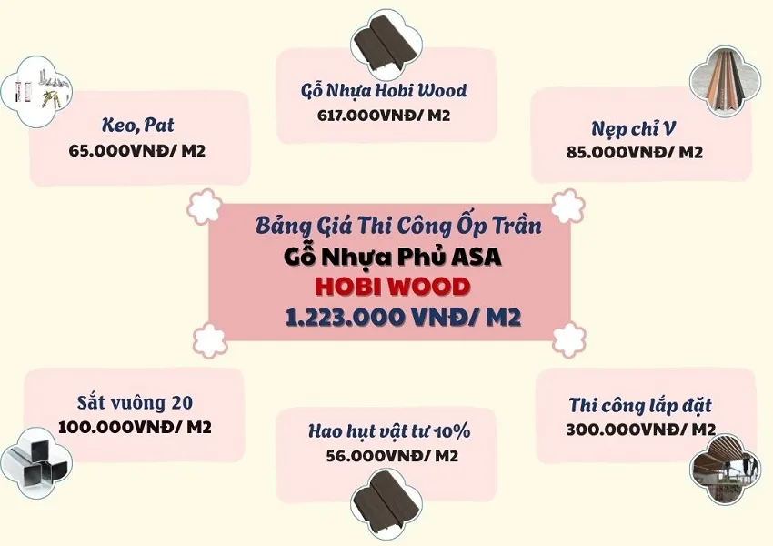 Bảo Giá Thi Công Trọn Gói Ốp Trần Gỗ Nhựa Phủ ASA Hobiwood
