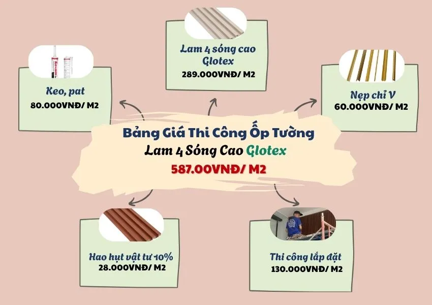 Báo Giá Thi Công Trọn Gói Ốp Tường Lam Sóng Glotex