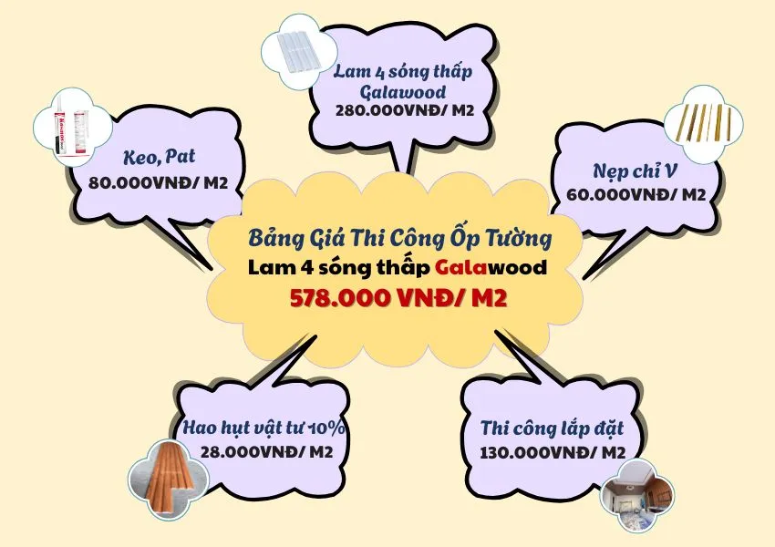 Báo Giá Thi Công Trọn Gói Ốp Tường Lam Sóng Galawood Báo Giá Thi Công Trọn Gói Ốp Tường Lam Sóng Galawood