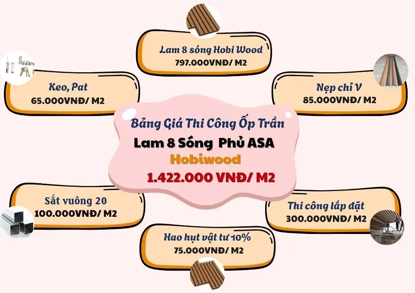 Báo Giá Thi Công Trọn Gói Ốp Trần Lam 8 Sóng Phủ ASA Hobiwood