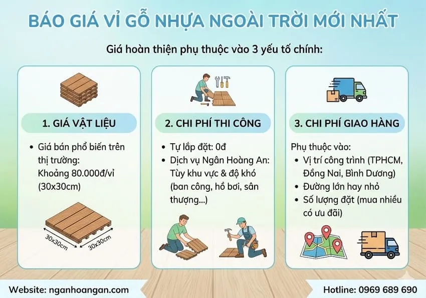 Báo Giá Vỉ Gỗ Nhựa Ngoài Trời Mới Nhất