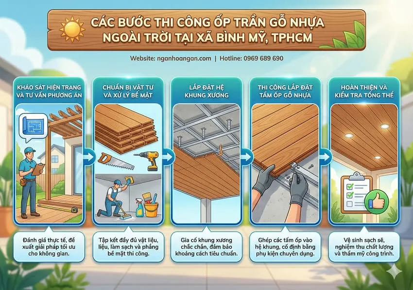 Các Bước Thi Công Ốp Trần Gỗ Nhựa Ngoài Trời Tại Ngân Hoàng An