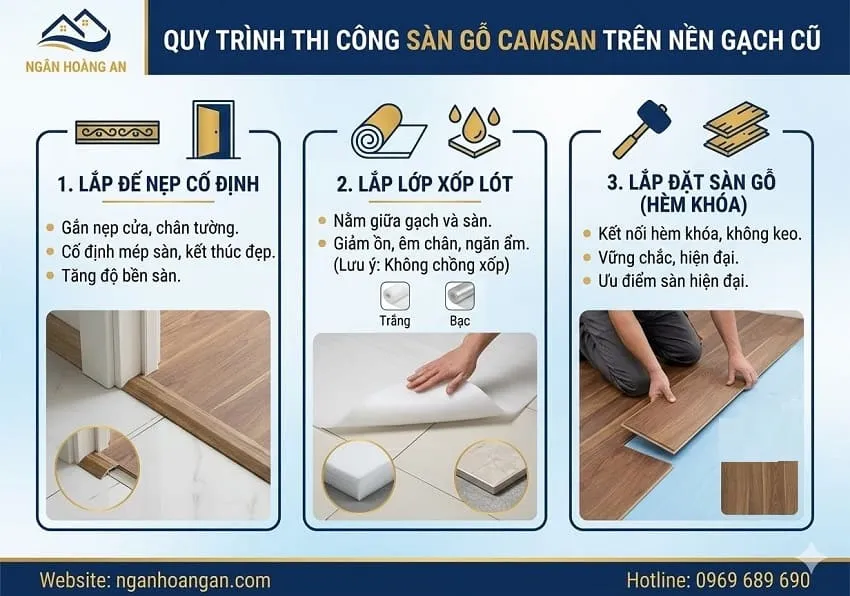 Các Bước Thi Công Sàn Gỗ Trên Nền Gạch Cũ Các Bước Thi Công Sàn Gỗ Trên Nền Gạch Cũ