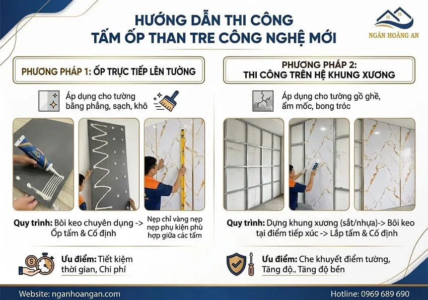 Các Bước Thi Công Tấm Ốp Than Tre