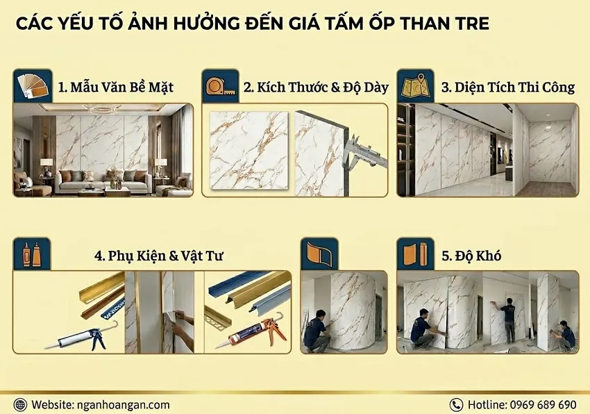 Các Yếu Tố Ảnh Hưởng Đến Bảng Giá Ốp Tường Than Tre iWood