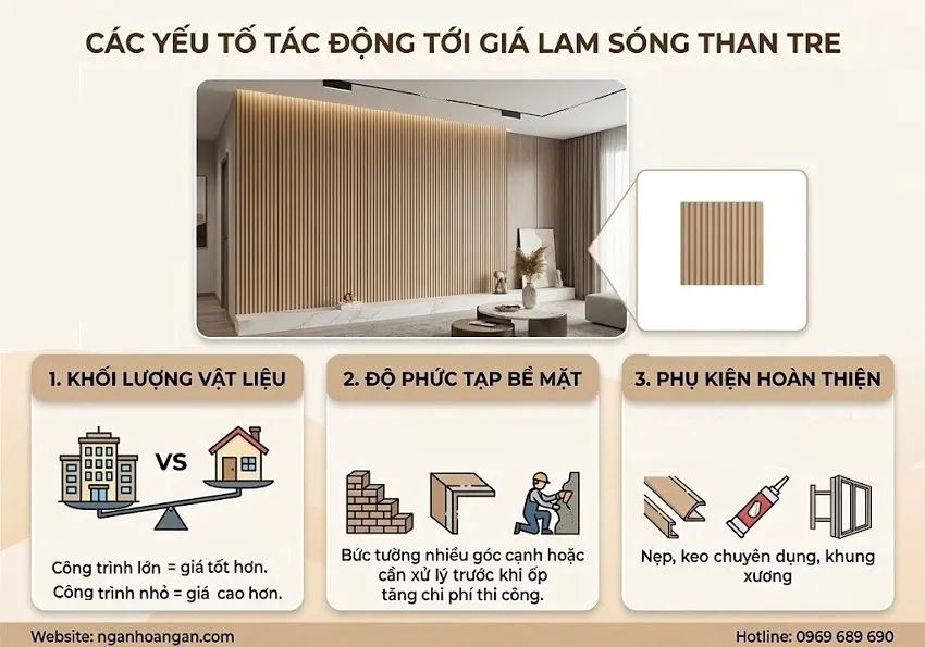 Các Yếu Tố Tác Động Tới Giá Lam Sóng Than Tre iWood