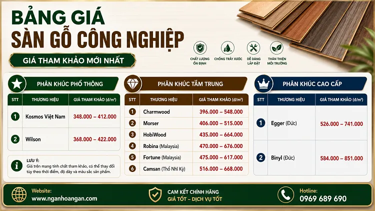 Cập Nhật Bảng Giá Mẫu Sàn Gỗ Công Nghiệp Lát Phòng Ngủ Tại Đồng Nai