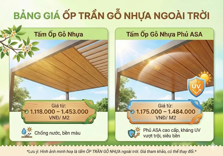 Cập Nhật Bảng Giá Ốp Trần Gỗ Nhựa Ngoài Trời Trọn Gói Mới Nhất