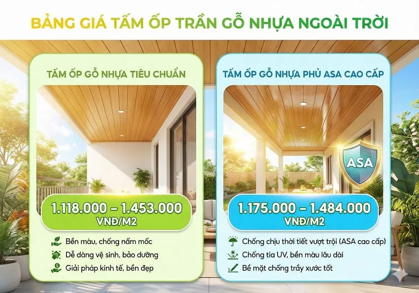 Cập Nhật Bảng Giá Ốp Trần Gỗ Nhựa Ngoài Trời Trọn Gói Mới Nhất