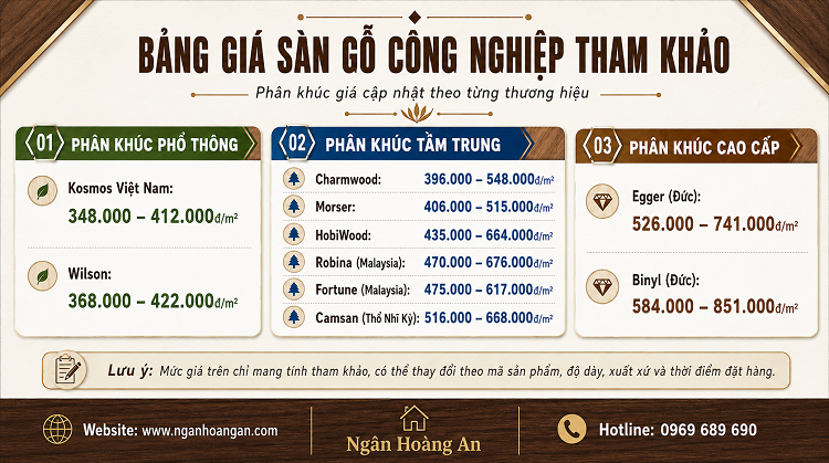 Bảng Giá Sàn Gỗ Công Nghiệp Lát Phòng Ngủ Tại Bình Dương