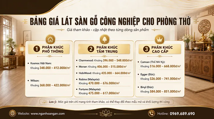 Cập Nhật Bảng Giá Sàn Gỗ Công Nghiệp Lát Phòng Thờ Tại TPHCM
