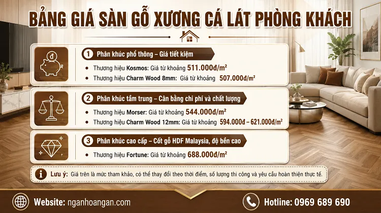 Cập Nhật Bảng Giá Sàn Gỗ Xương Cá Lát Phòng Khách Mới Nhất Tại TPHCM