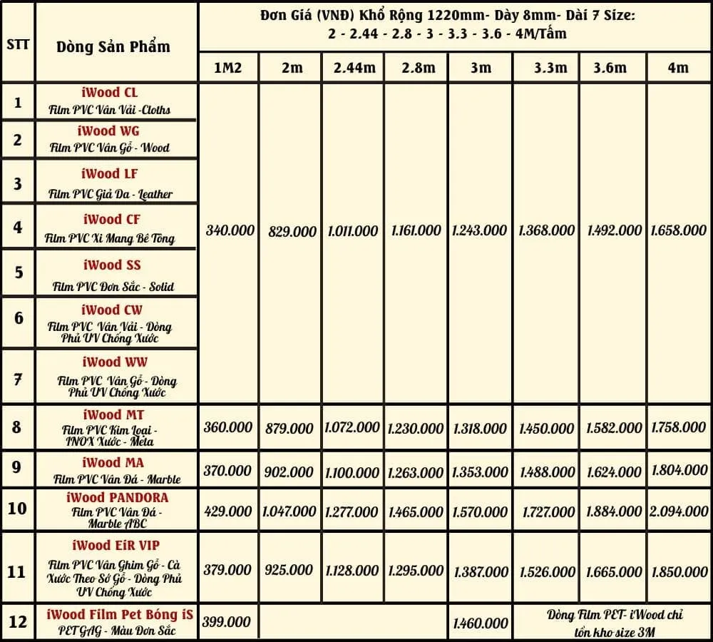 Cập Nhật Báo Giá Tấm Ốp Than Tre Iwood Vân Ghim Gỗ WEiR-4 Cắt Theo Yêu Cầu