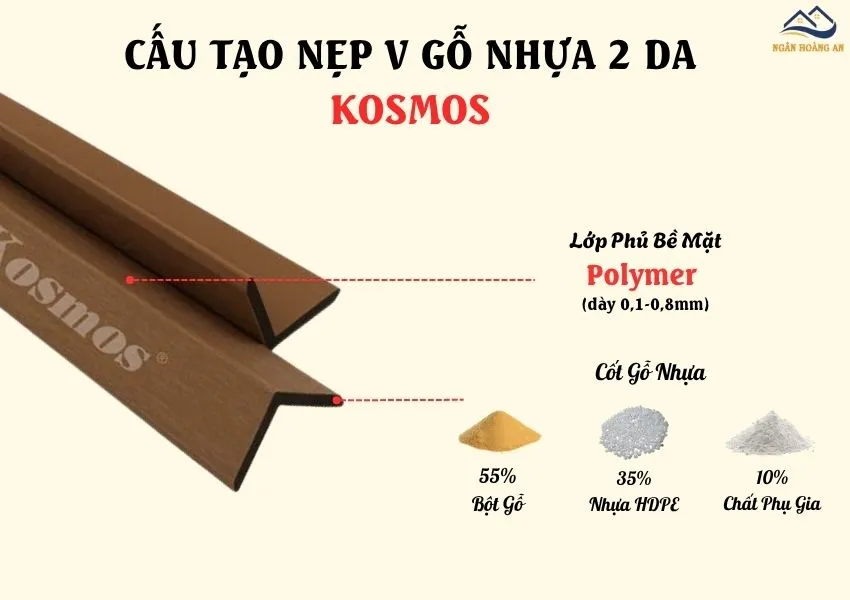 Cấu Tạo Của Nẹp Góc V Gỗ Nhựa Ngoài Trời Kosmos Cấu Tạo Của Nẹp Góc V Gỗ Nhựa Ngoài Trời Kosmos