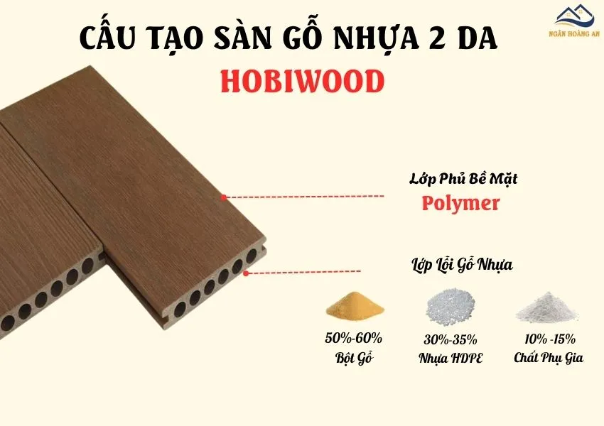 Cấu Tạo Của Sàn Gỗ Nhựa Ngoài Trời 2 Da Hobiwood