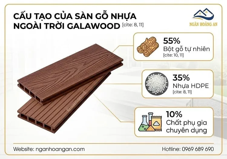 Cấu Tạo Của Sàn Gỗ Nhựa Ngoài Trời Galawood Cấu Tạo Của Sàn Gỗ Nhựa Ngoài Trời Galawood