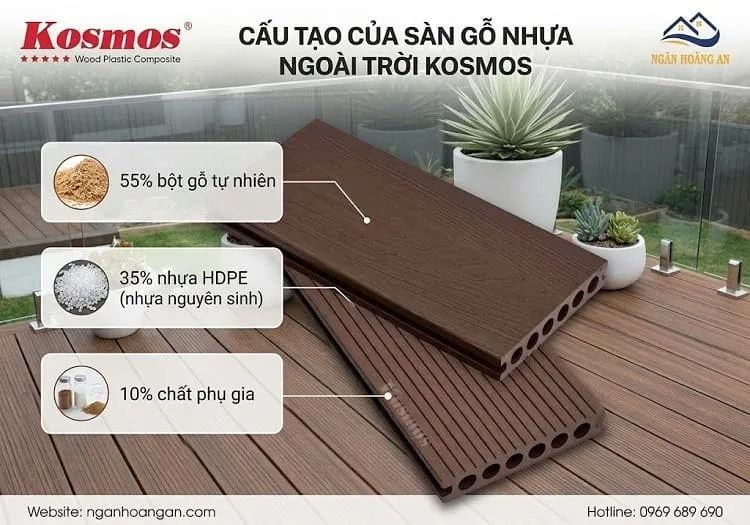 Cấu Tạo Của Sàn Gỗ Nhựa Ngoài Trời Kosmos