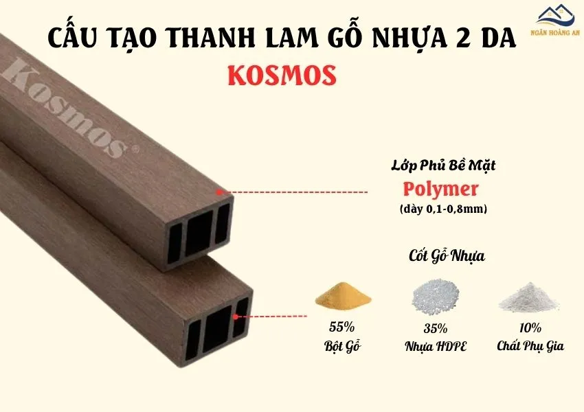 Cấu Tạo Của Thanh Lam Hộp Gỗ Nhựa 2 Da Kosmos Cấu Tạo Của Thanh Lam Hộp Gỗ Nhựa 2 Da Kosmos
