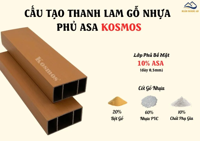 Cấu Tạo Của Thanh Lam Gỗ Nhựa Ngoài Trời Phủ ASA Kosmos Cấu Tạo Của Thanh Lam Gỗ Nhựa Ngoài Trời Phủ ASA Kosmos