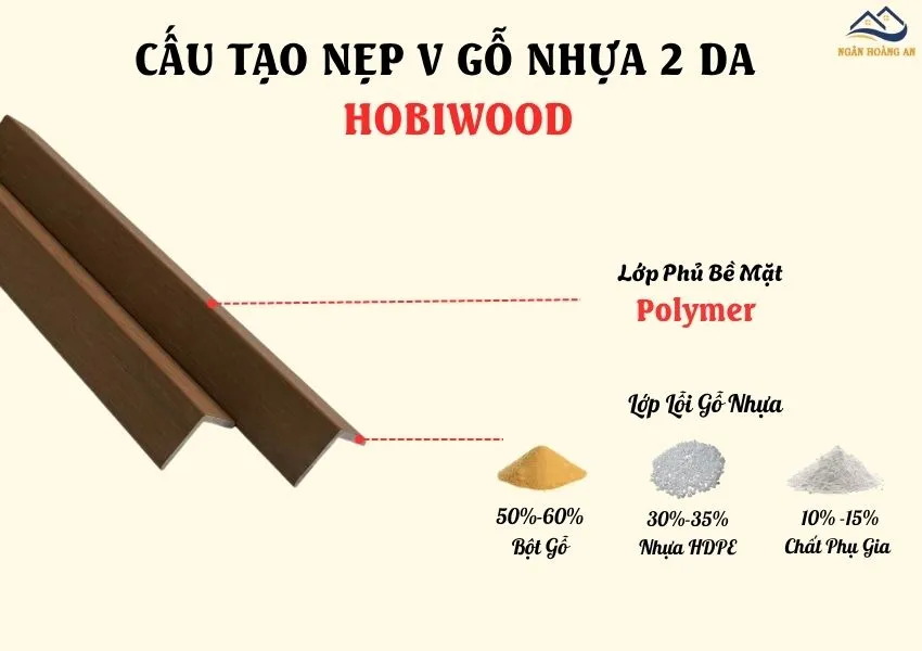 Cấu Tạo Của Nẹp V Gỗ Nhựa Ngoài Trời 2 Da Hobiwood