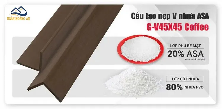 Cấu Tạo Nẹp V Gỗ Nhựa Ngoài Trời Phủ ASA Galawood G-V45X45 Coffee