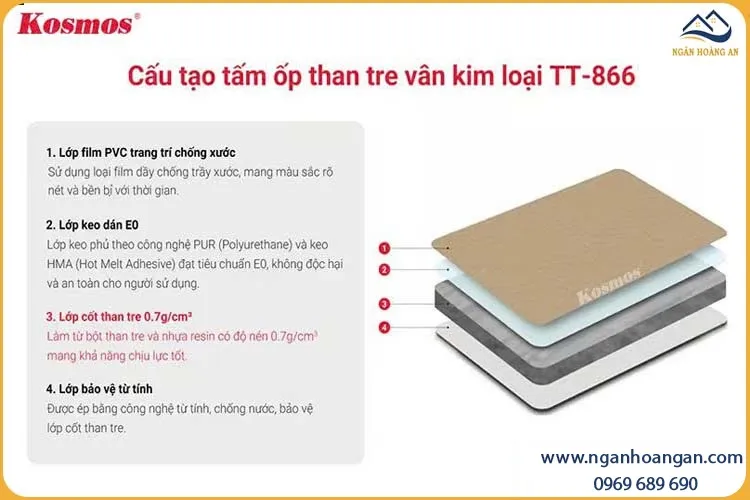 Cấu Tạo Ốp Tường Sợi Than Tre Kim Loại Vàng Biên Dạng Chiếc Lá Kosmos TT-866
