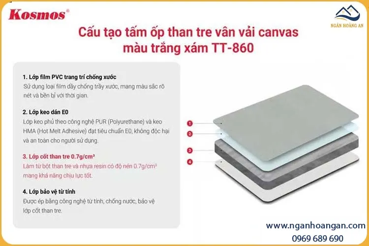 Cấu Tạo Ốp Tường Tấm Ốp Sợi Than Tre Kosmos TT-860 Vân Vải Xám