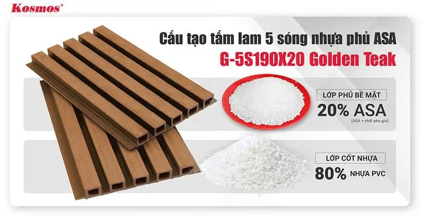 Cấu Tạo Tấm Lam 5 Sóng Ngoài Trời Phủ ASA Galawood G-5S190X20 Golden Teak