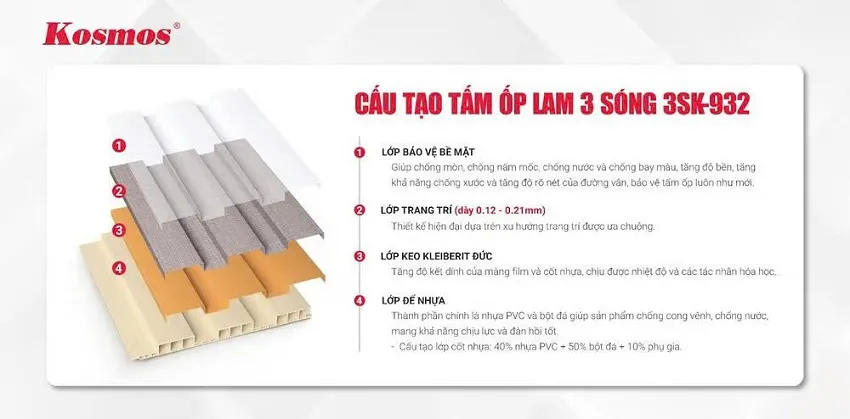 Cấu Tạo Tấm Nhựa Ốp Tường Lam 3 Sóng Vân Vải Xám Kosmos 3SK-932
