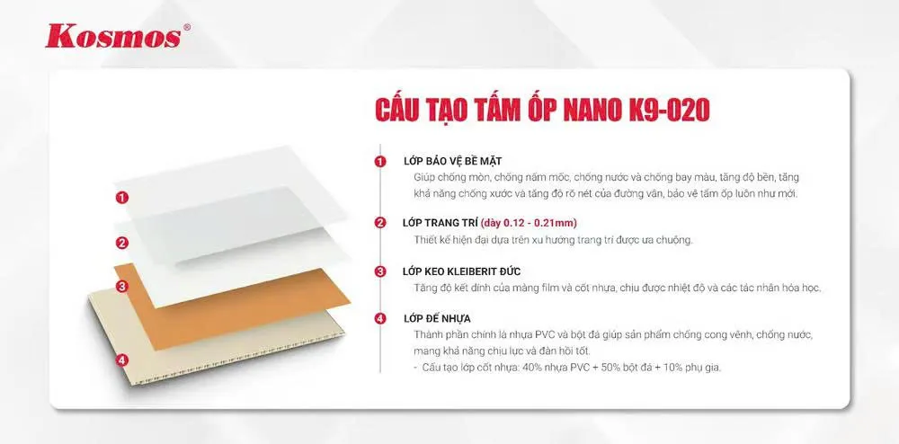 Cấu Tạo Tấm Nhựa Ốp Tường Nano Màu Trắng Trơn Kosmos K9-020