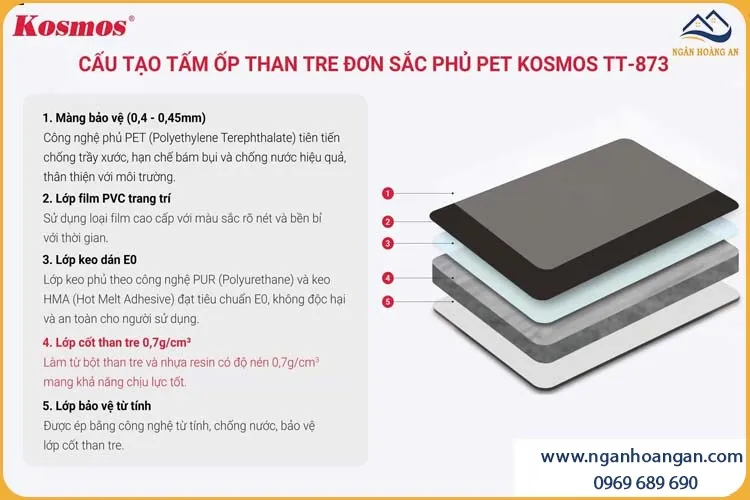 Cấu Tạo Tấm Ốp Đa Năng Than Tre Kosmos TT-873 Vân Đơn Sắc Pet Xám Đậm