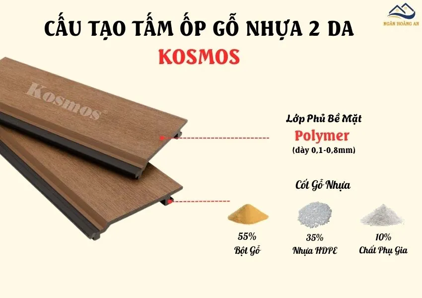 Cấu Tạo Của Tấm Ốp Gỗ Nhựa Ngoài Trời 2 Da Kosmos Cấu Tạo Của Tấm Ốp Gỗ Nhựa Ngoài Trời 2 Da Kosmos