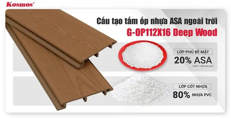 Cấu Tạo Tấm Ốp Gỗ Nhựa Ngoài Trời Phủ ASA Galawood G-OP112X16 Deep Wood