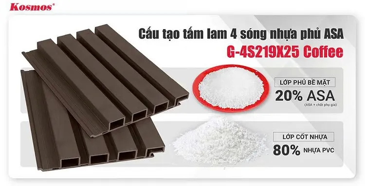 Cấu Tạo Tấm Ốp Lam 4 Sóng Ngoài Trời Phủ ASA Galawood G-4S219X25 Coffee Cấu Tạo Tấm Ốp Lam 4 Sóng Ngoài Trời Phủ ASA Galawood G-4S219X25 Coffee