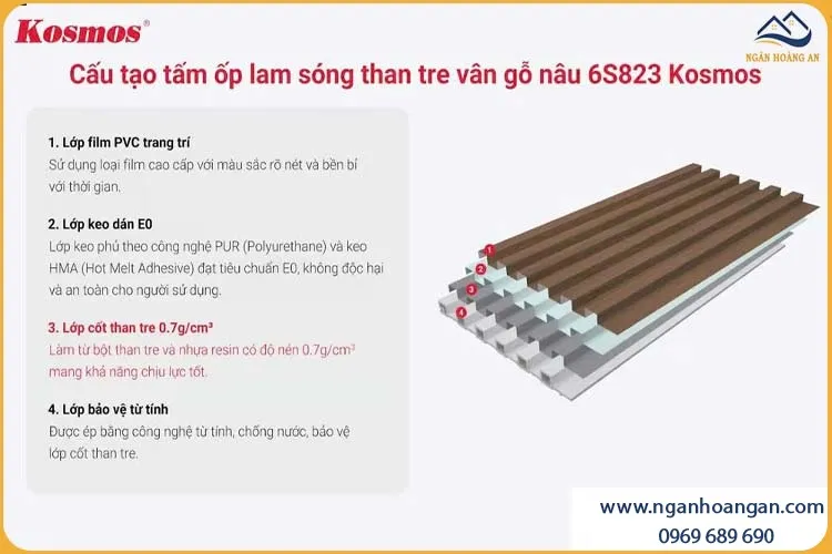 Cấu TạoTấm Ốp Lam Sóng Sợi Than Tre Vân Gỗ Nâu Kosmos 6S823 Cấu TạoTấm Ốp Lam Sóng Sợi Than Tre Vân Gỗ Nâu Kosmos 6S823