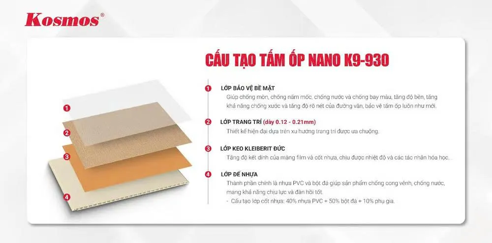 Cấu Tạo Tấm Ốp Tường Nano Vân Vải Vàng Nhạt Kosmos K9-930
