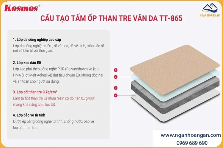 Cấu Tạo Tấm Ốp Tường Sợi Than Tre Vân Da Vàng Kem Kosmos TT-865 Cấu Tạo Tấm Ốp Tường Sợi Than Tre Vân Da Vàng Kem Kosmos TT-865