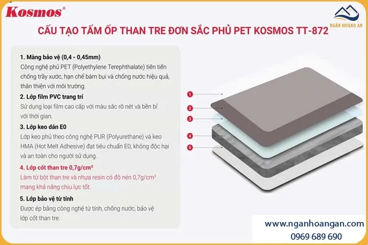Cấu Tạo Tấm Ốp Tường Than Tre Vân Đơn Sắc PET Xám Nhạt Kosmos TT-872