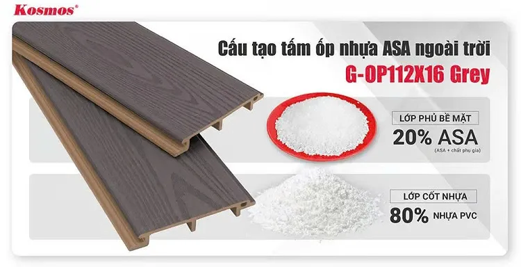 Cấu Tạo Tấm Ốp Vách Gỗ Nhựa Ngoài Trời Phủ ASA Galawood G-OP112X16 Grey