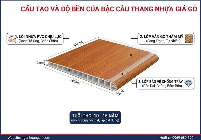 Cấu Tạo Và Độ Bền Của Bậc Cầu Thang Nhựa Giả Gỗ