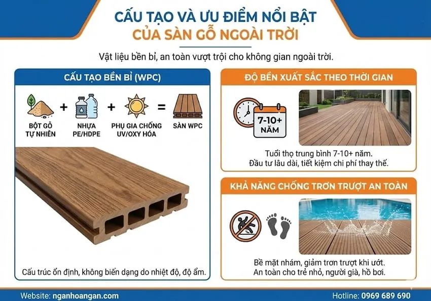 Cấu Tạo Và Ưu Điểm Nổi Bật Của Sàn Gỗ Ngoài Trời