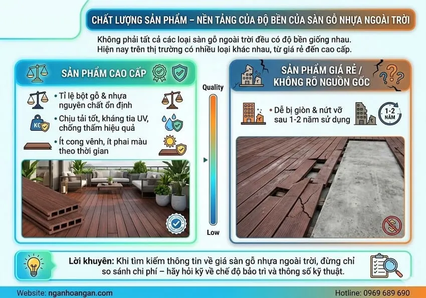Chất Lượng Sản Phẩm – Nền Tảng Của Độ Bền Của Sàn Gỗ Nhựa Ngoài Trời