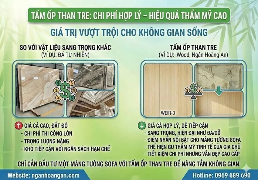 Chi Phí Tấm Ốp Than Tre Hợp Lý – Hiệu Quả Thẩm Mỹ Cao