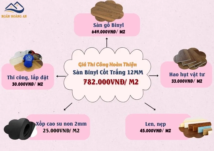 Chi Phí Thi Công Sàn Gỗ Công Nghiệp Binyl Cốt Trắng Pro 12mm