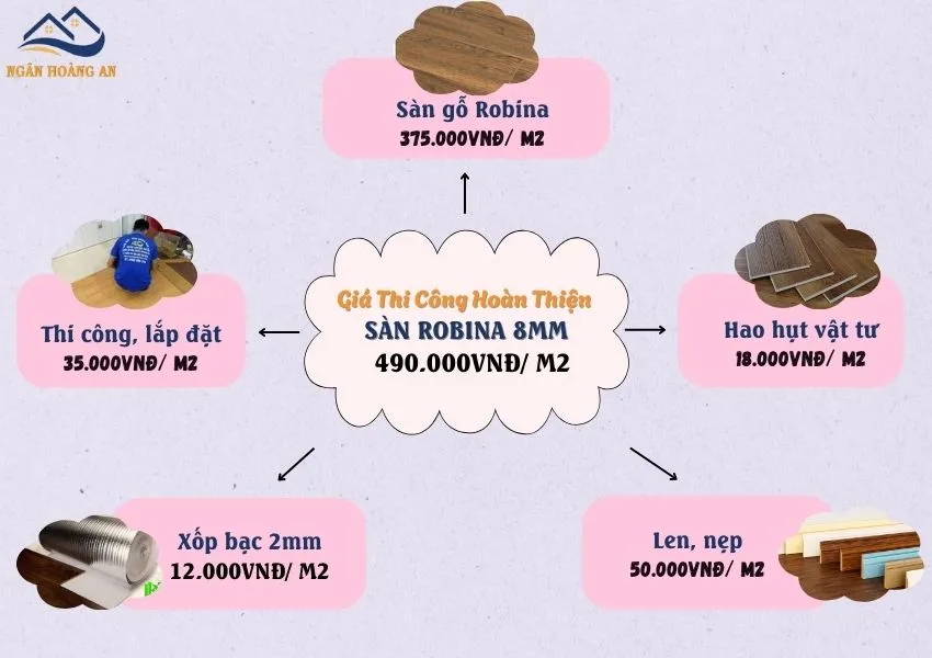 Chi Phí Trọn Gói Lót Sàn Gỗ Công Nghiệp Robina 8mm