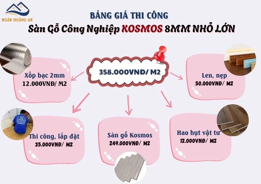 Chi Tiết Bảng Giá Sàn Gỗ Công Nghiệp Kosmos 8mm Bản Nhỏ