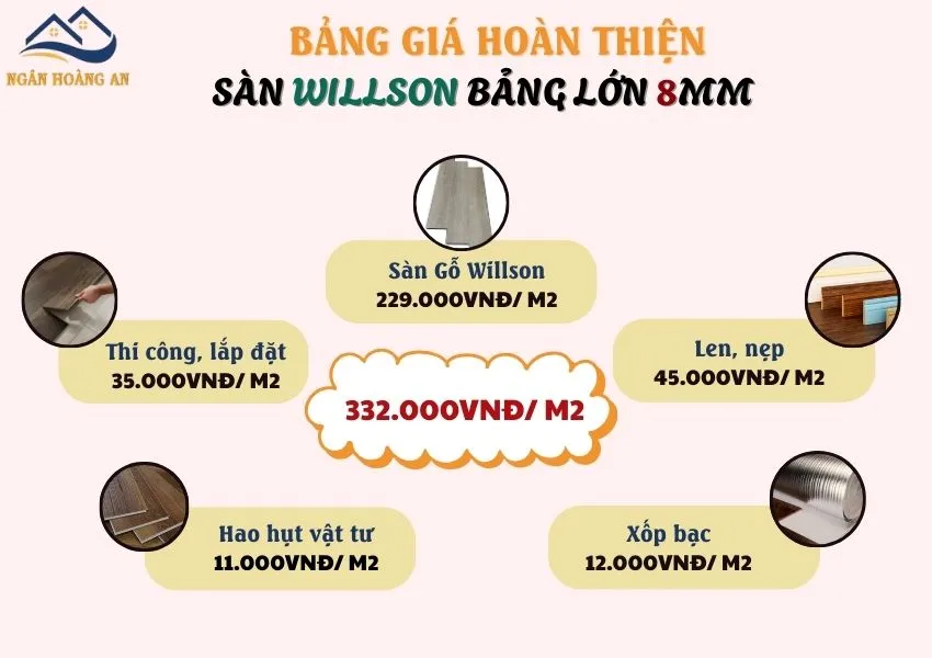Chi Tiết Giá Sàn Gỗ Công Nghiệp Willson Bảng Lớn 8mm